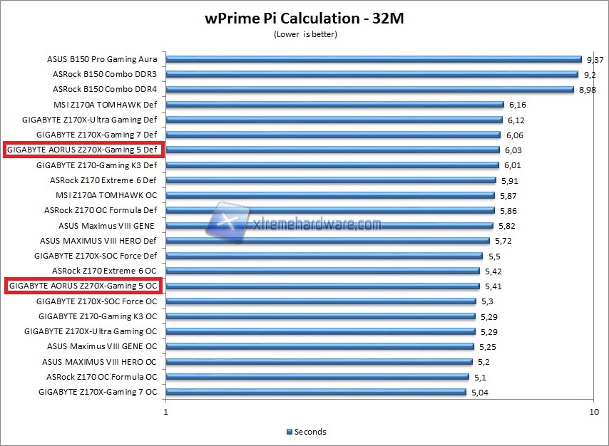 Wprime