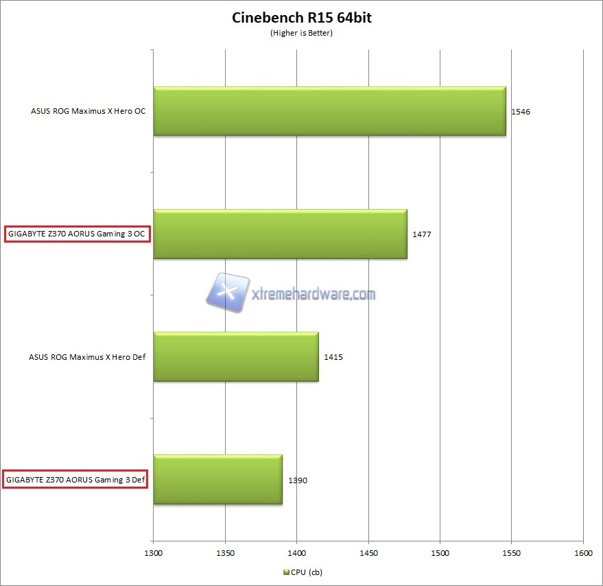 Cinebench