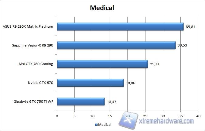 medical