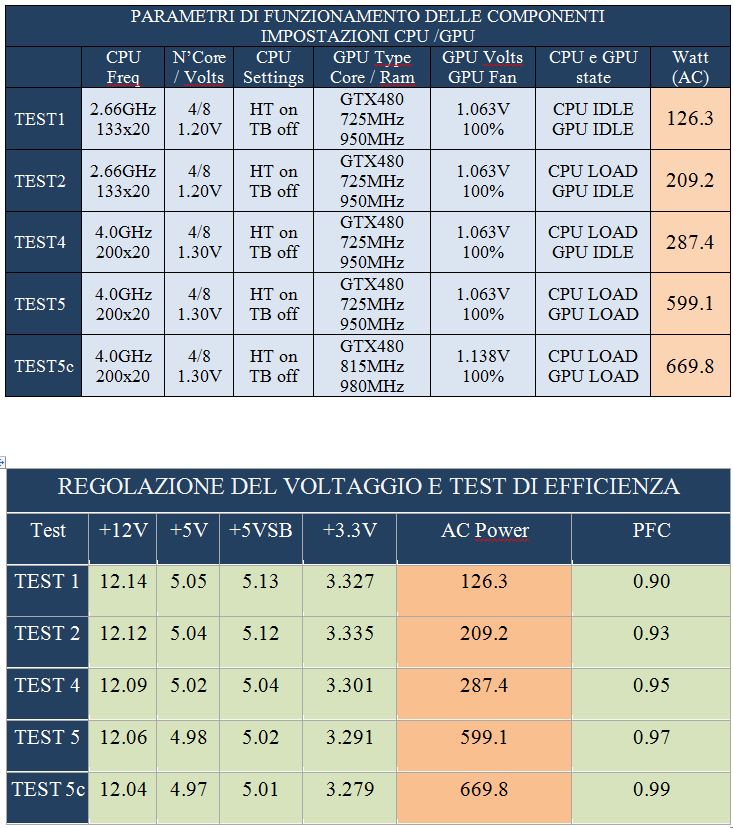 RESULTS2